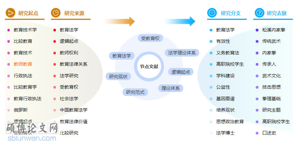教育法学博士论文怎么写