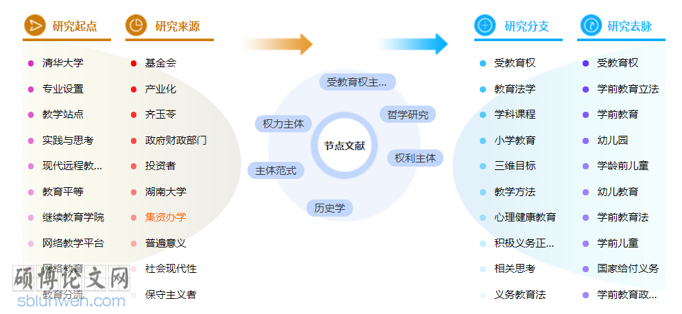 教育法学博士论文范文参考