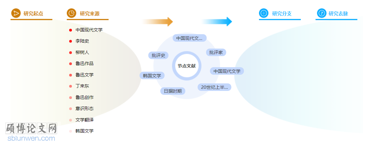 现代文学博士论文范文参考