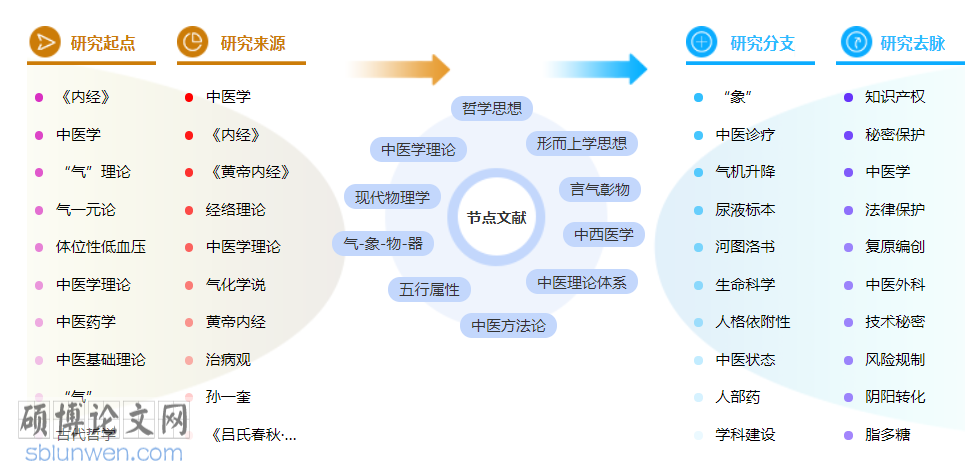 中医学博士论文范文参考
