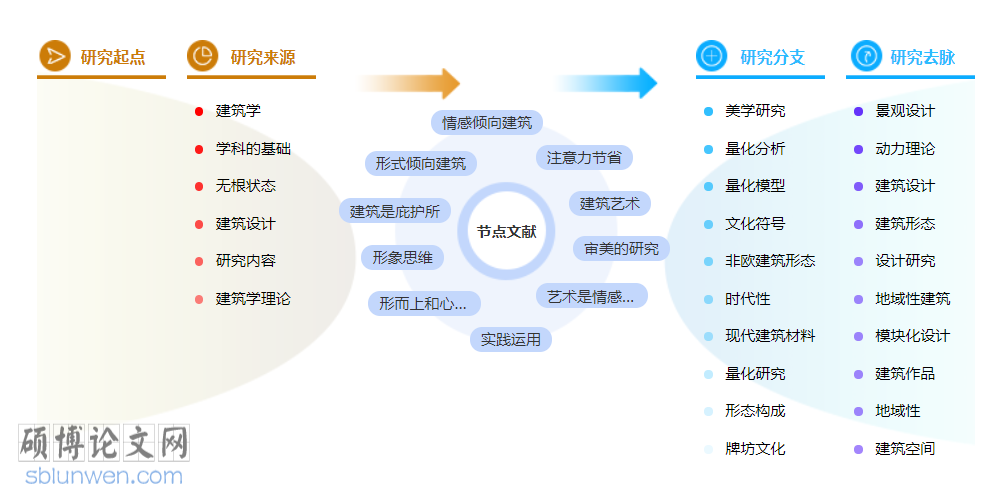 艺术鉴赏博士论文怎么写