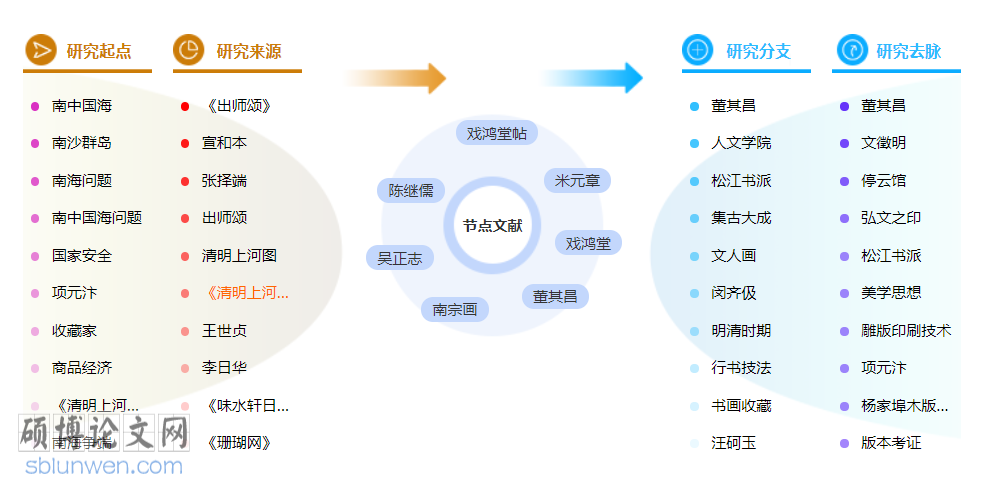 艺术鉴赏博士论文范文参考