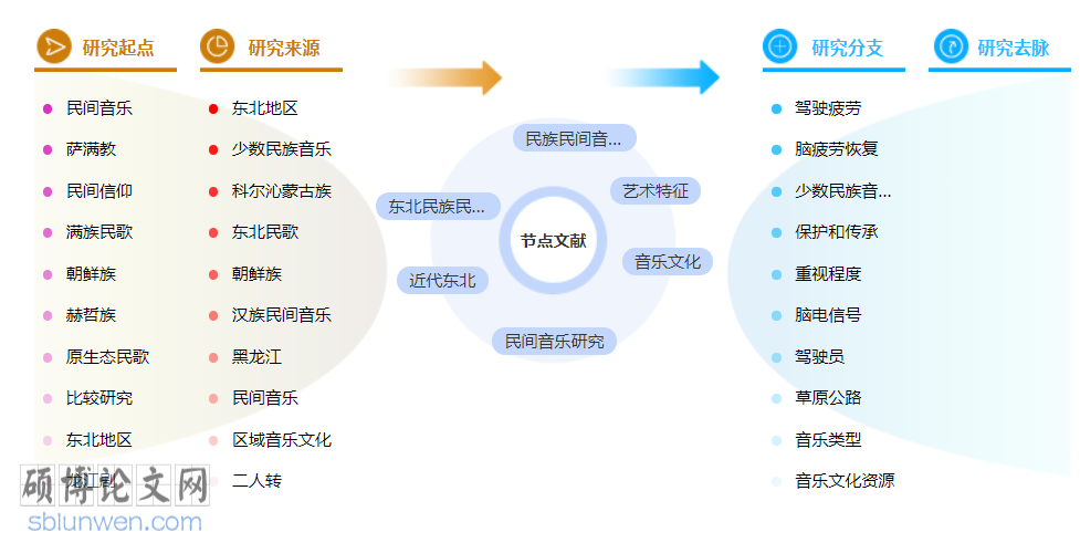 民间艺术博士论文范文参考