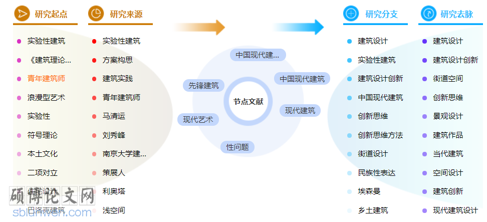 建筑艺术博士论文怎么写