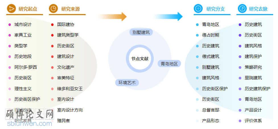 建筑艺术博士论文范文参考