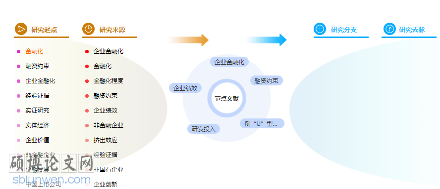 广告创意论文怎么写