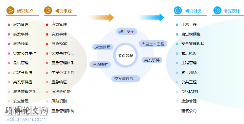 土木工程管理博士论文范文参考
