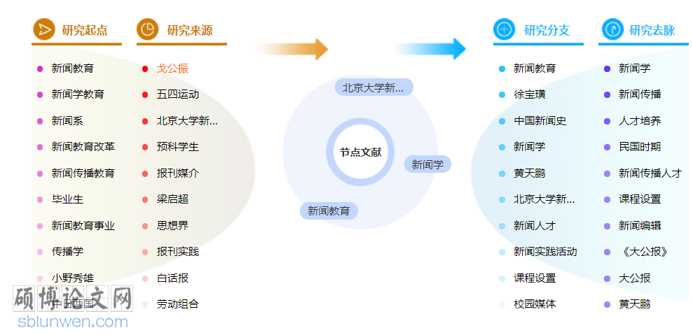 新闻学博士论文范文参考