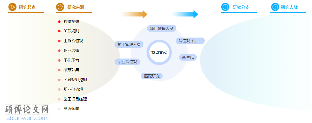 工程项目管理博士论文范文参考