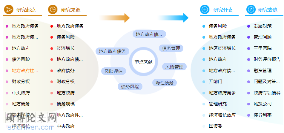 计算机教学博士论文怎么写