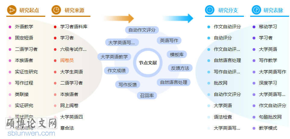 计算机教学博士论文范文参考