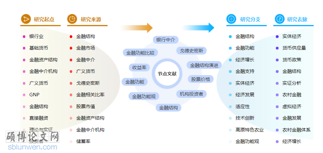 金融证券博士论文范文参考