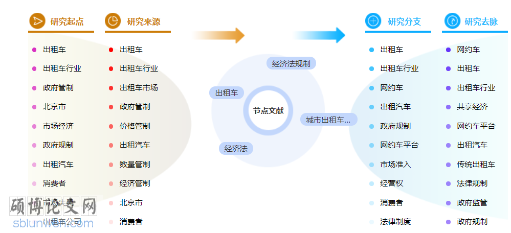经济法博士论文怎么写