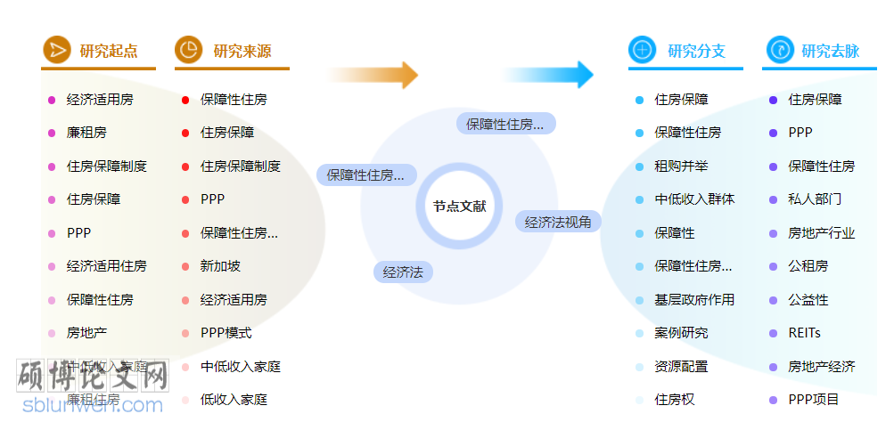 经济法博士论文范文参考