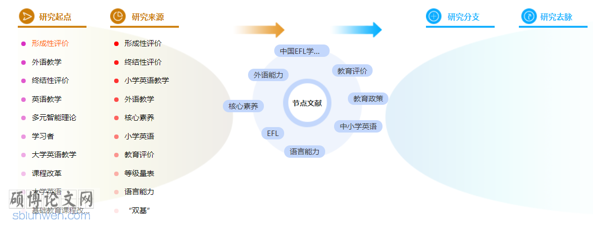 小学英语博士论文怎么写