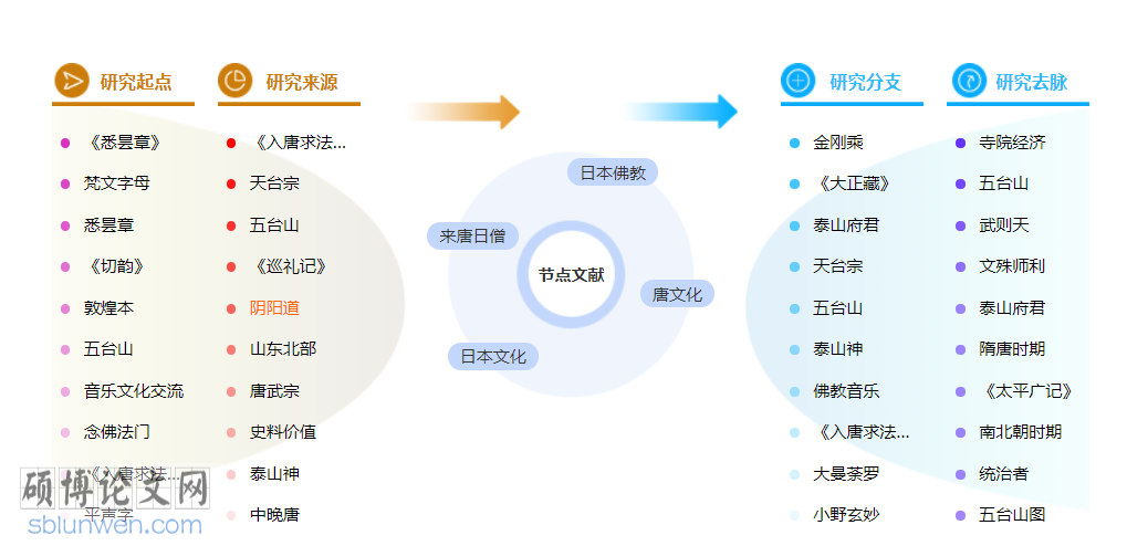 日本文化博士论文怎么写