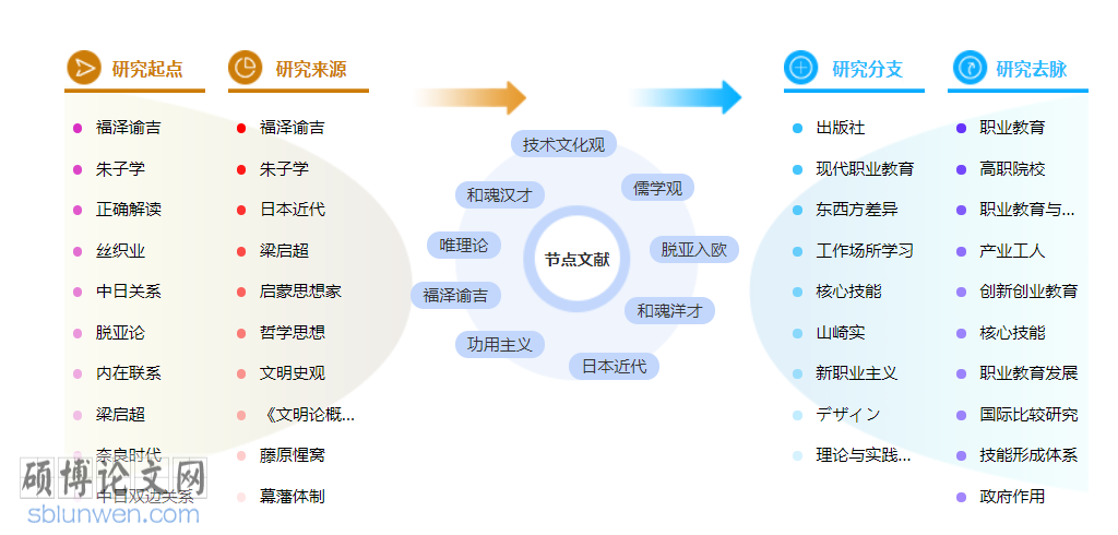 日本文化博士论文范文参考