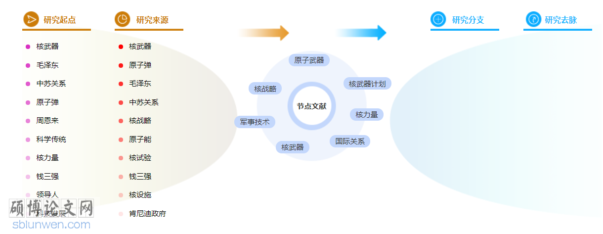 国际关系博士论文范文参考