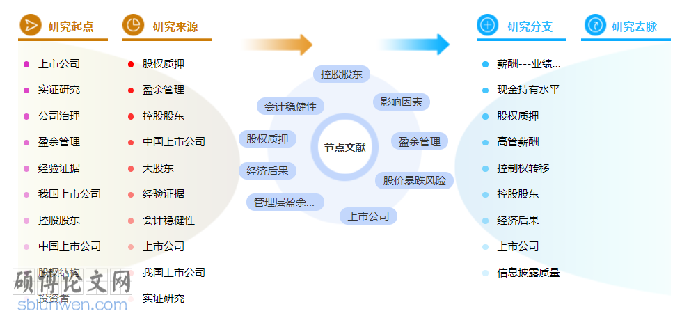 管理会计博士论文范文参考