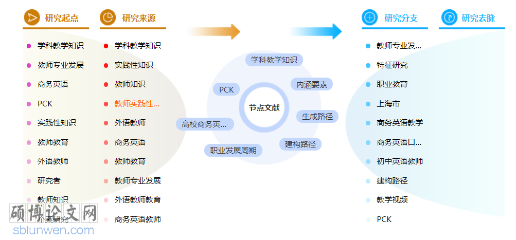 商务英语博士论文范文参考
