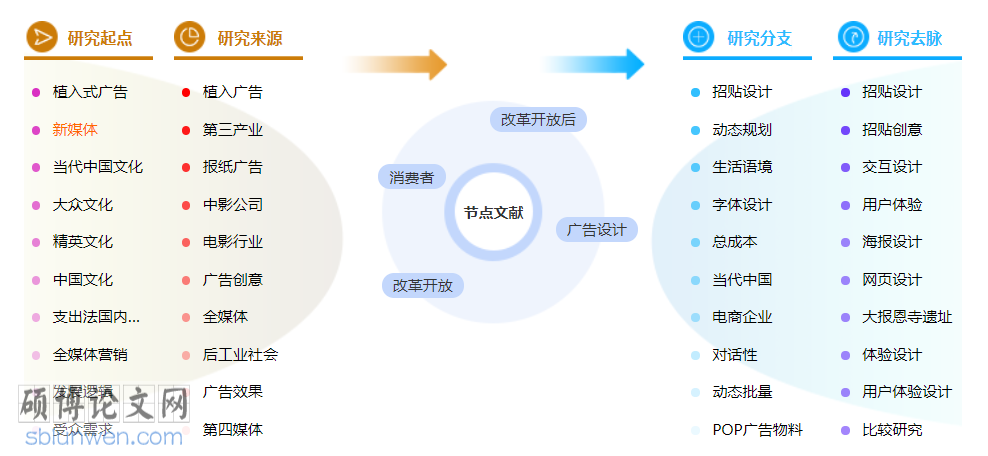 广告设计博士论文范文参考