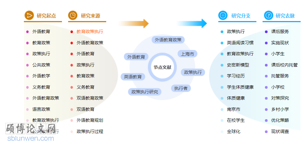 英语教育博士论文范文参考