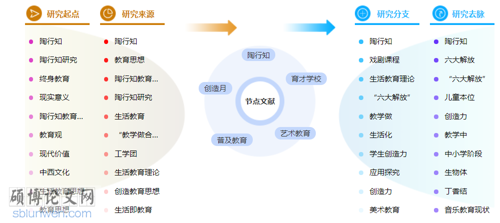 艺术教育博士论文范文参考