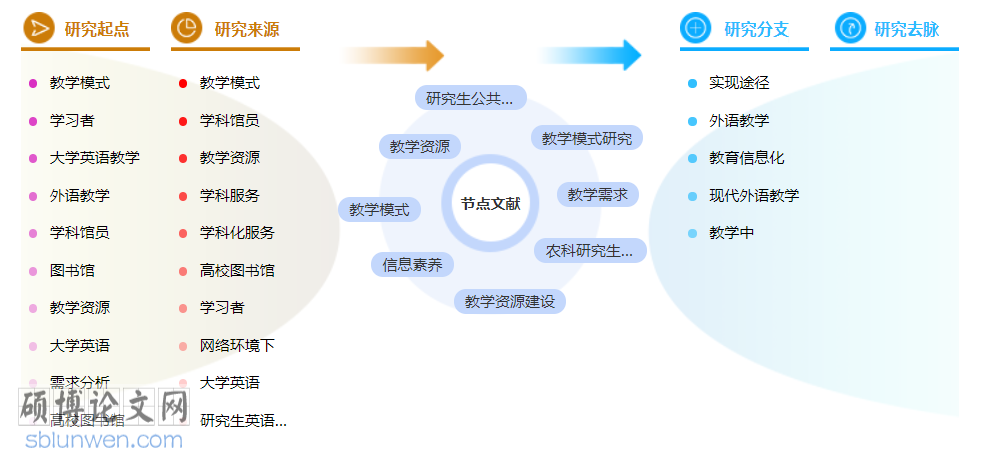 英语教学博士论文范文参考