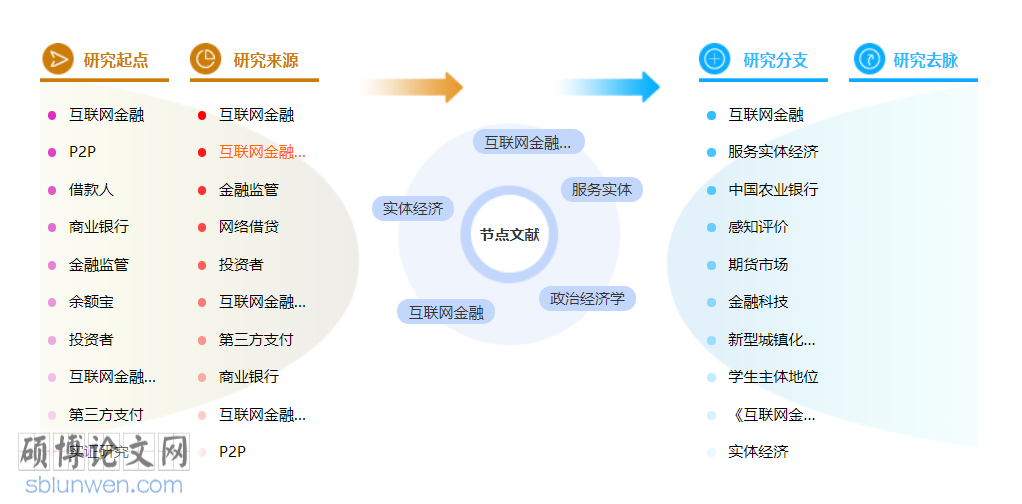 政治经济学博士论文怎么写