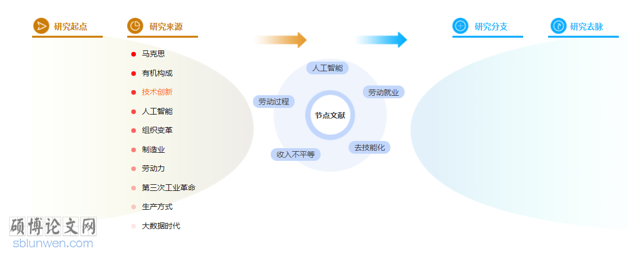 政治经济学博士论文范文参考