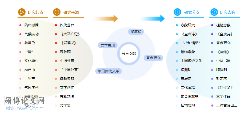 古代文学博士论文范文参考