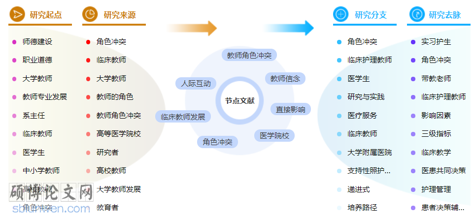 临床医学博士论文范文参考