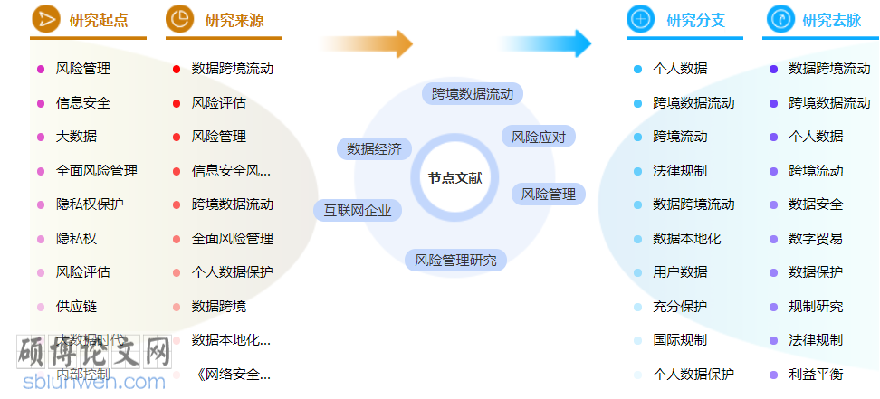 经济管理博士论文怎么写