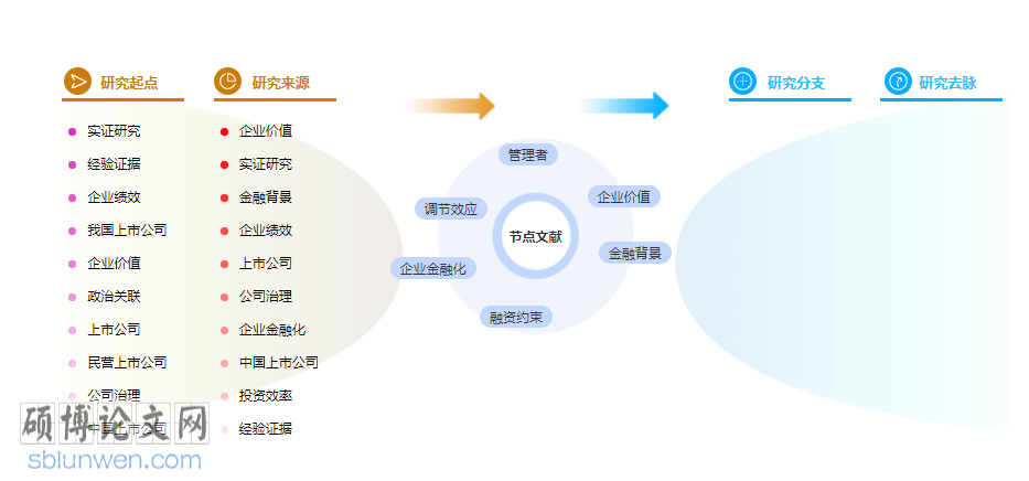 英语教育教学论文范文参考