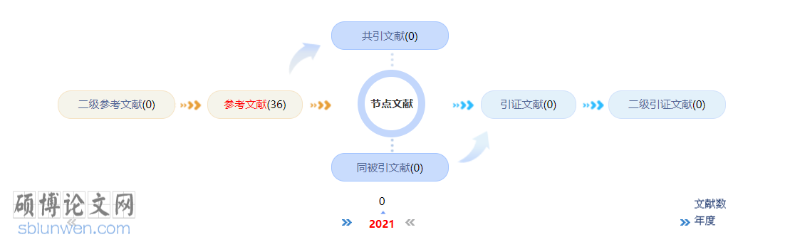 政治中级职称论文3000字范文模板参考