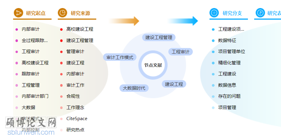 工程管理评职称的论文范文参考