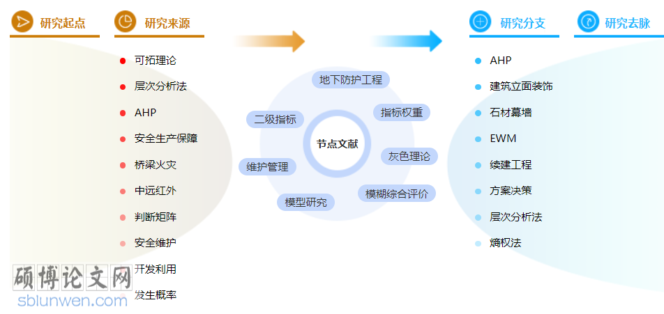 工程管理评初级职称论文范文
