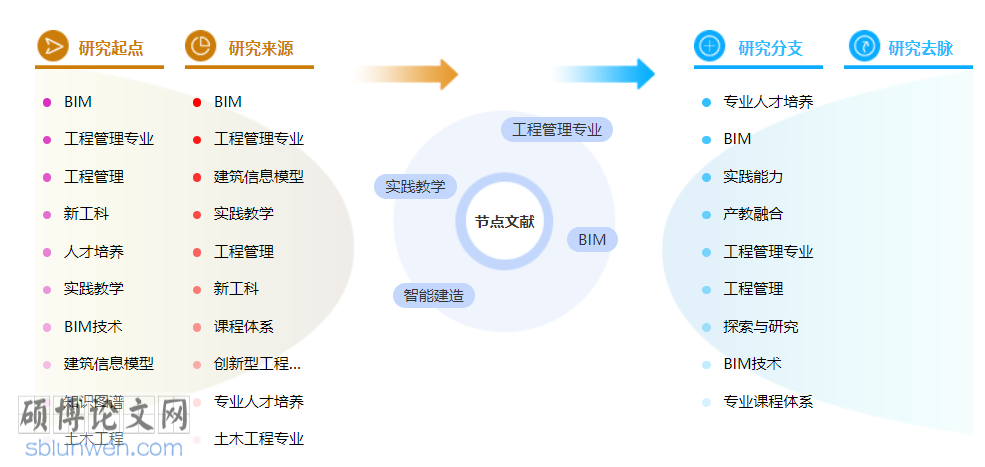 工程管理职称论文发表