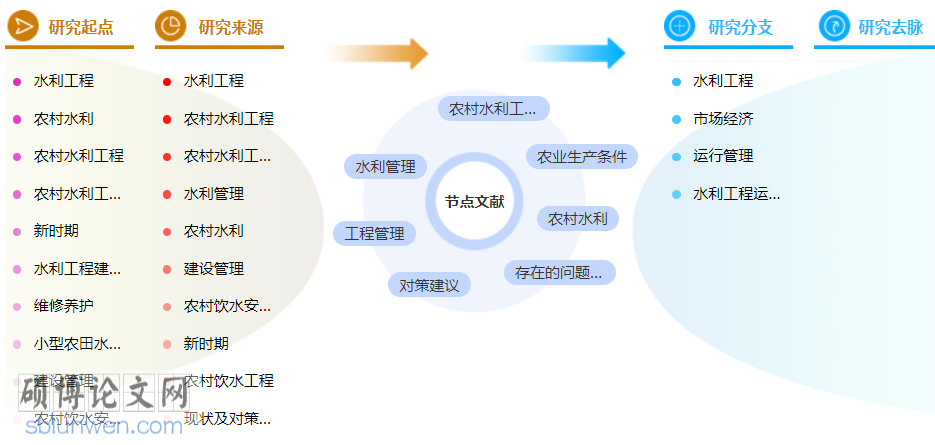 工程管理职称论文发表范文参考