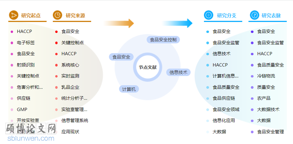 计算机工程师中级职称论文模板参考