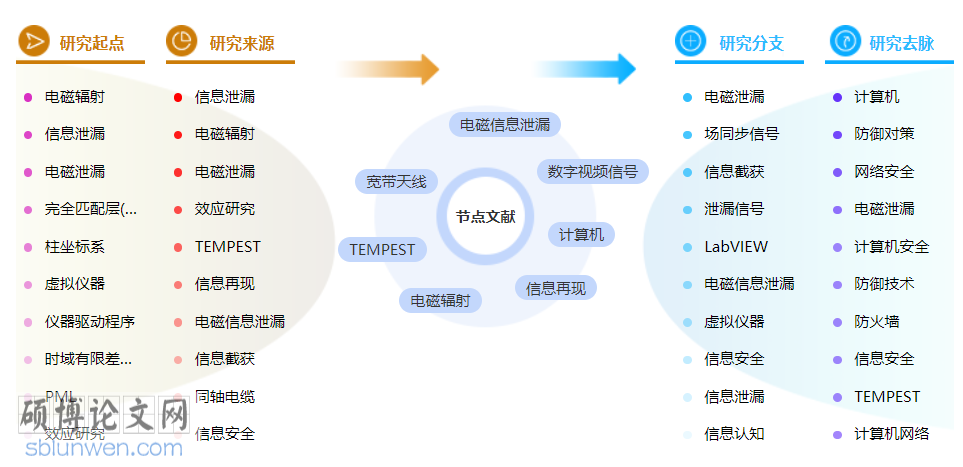 计算机工程师中级职称论文范文