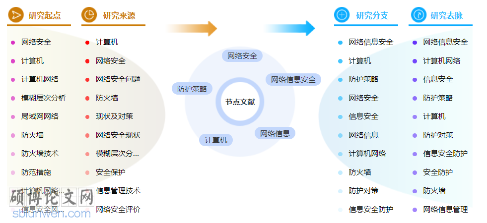 计算机中级职称论文模板