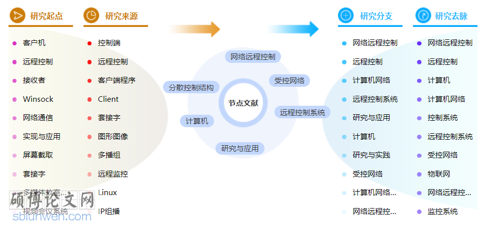 计算机高级职称论文范文参考