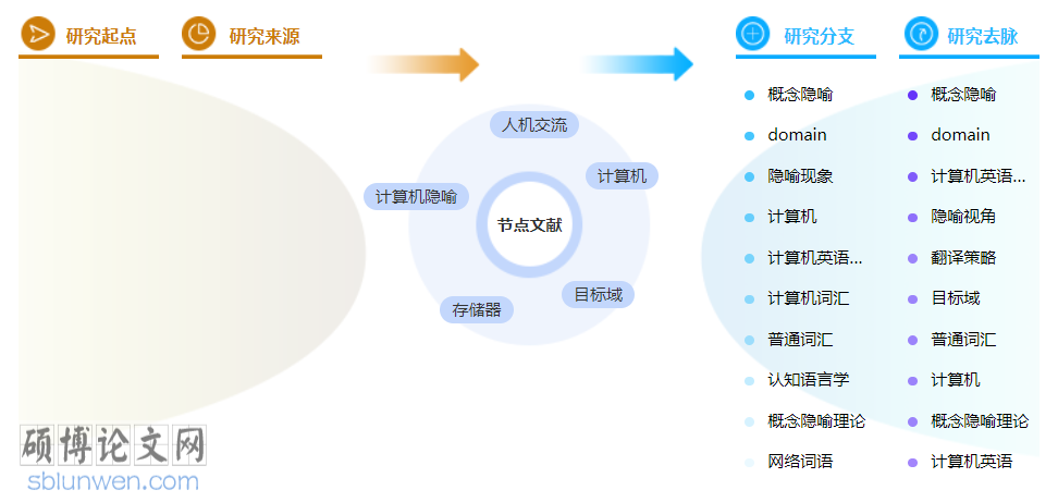 计算机中级职称论文范文