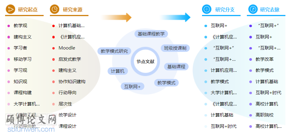 计算机高级职称论文模板参考