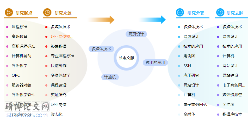 计算机评职称的论文怎么写