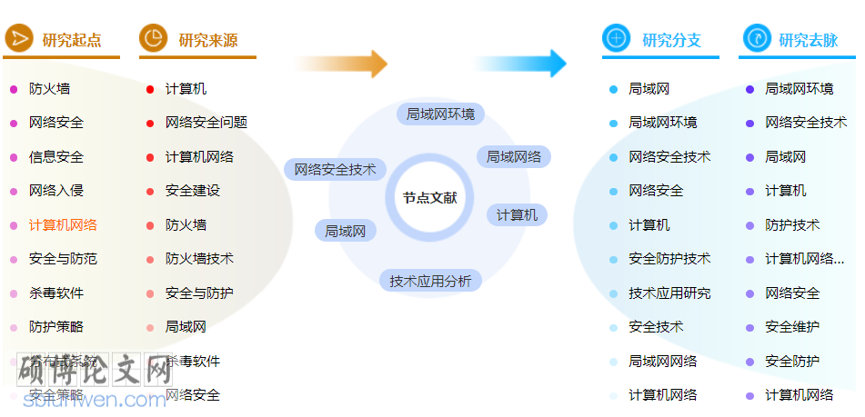 计算机评职称的论文模板参考