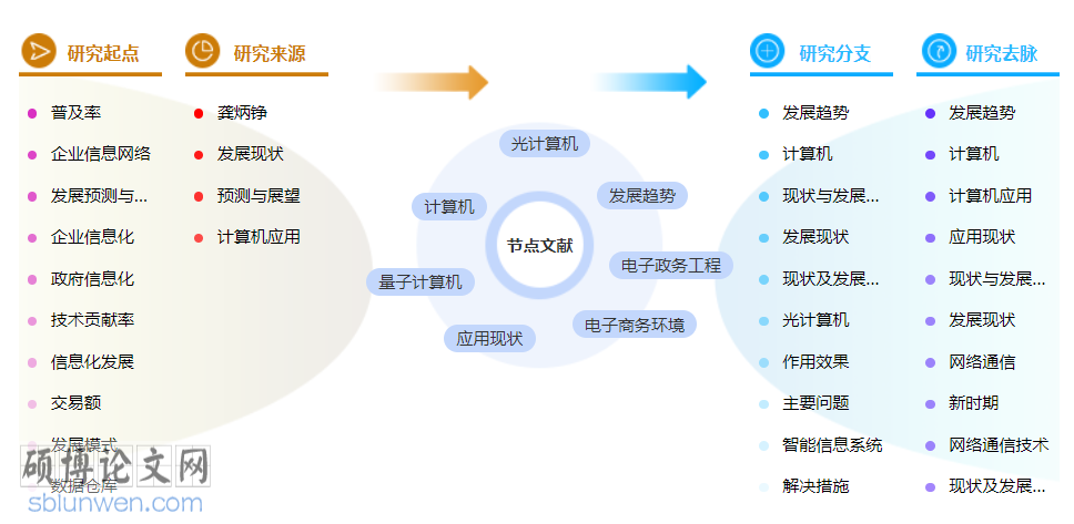 计算机评初级职称论文范文