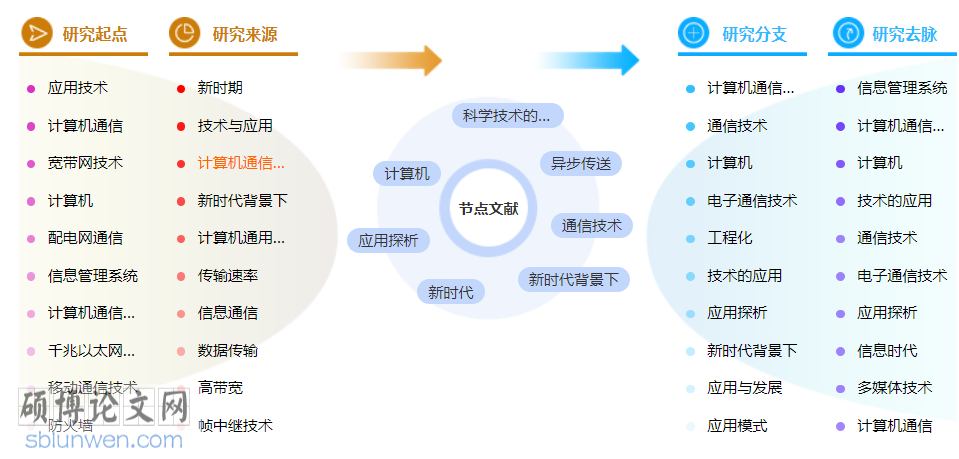 计算机职称论文模板参考