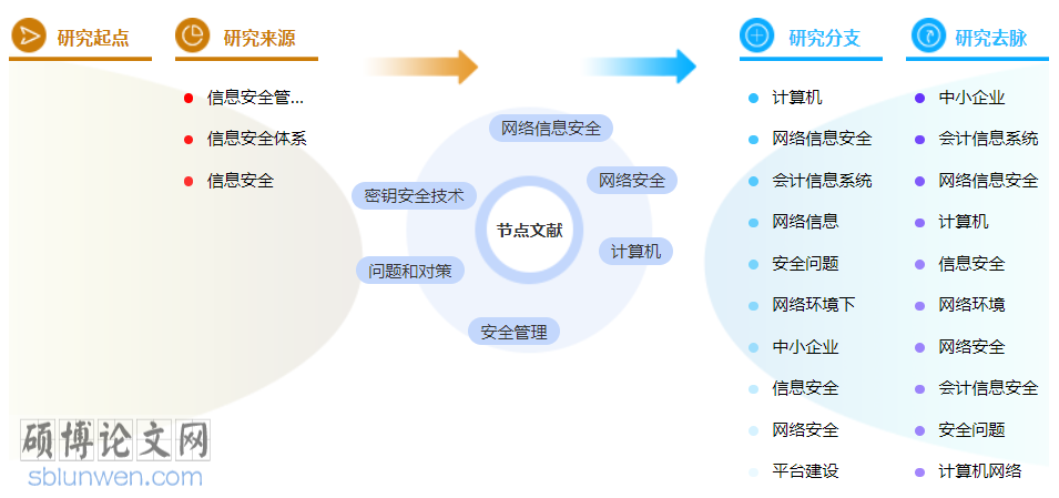 计算机职称论文范文3000字